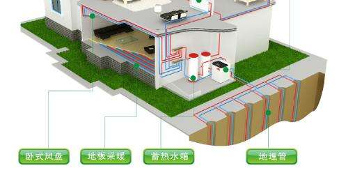 如何让地源热泵空调的使用寿命更长？
